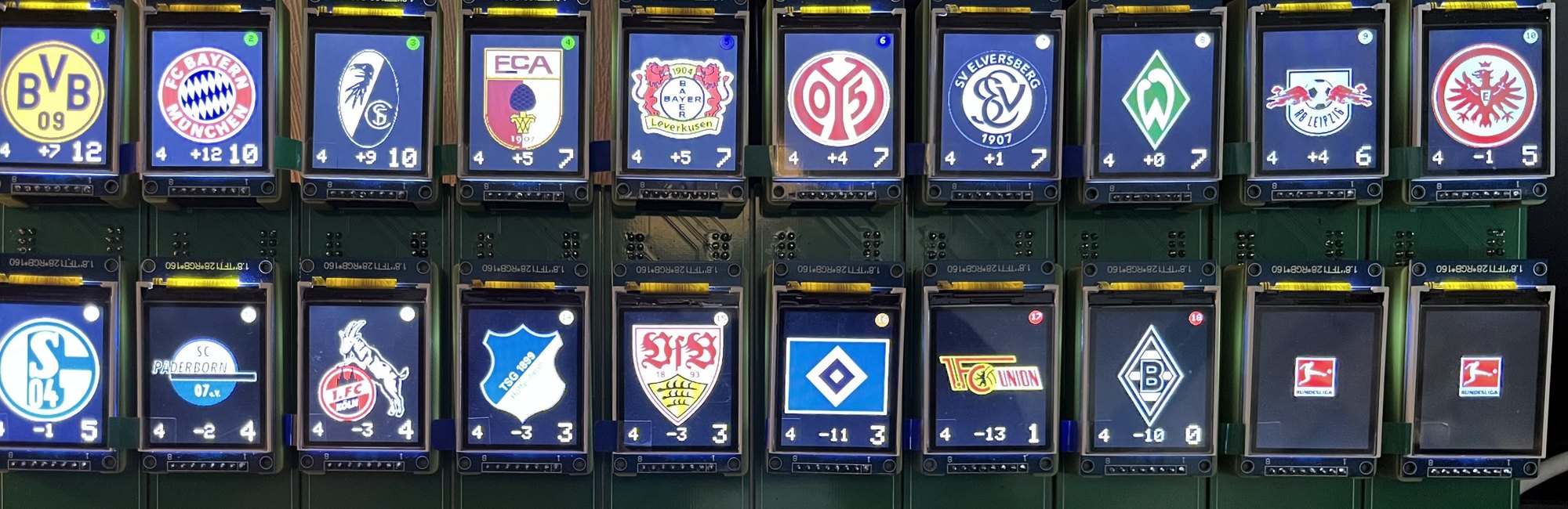 Zwanzig kleine Displays in zwei Reihen auf gruenen Platinen, jedes zeigt ein Vereinswappen mit Tordifferenz und Punkten.